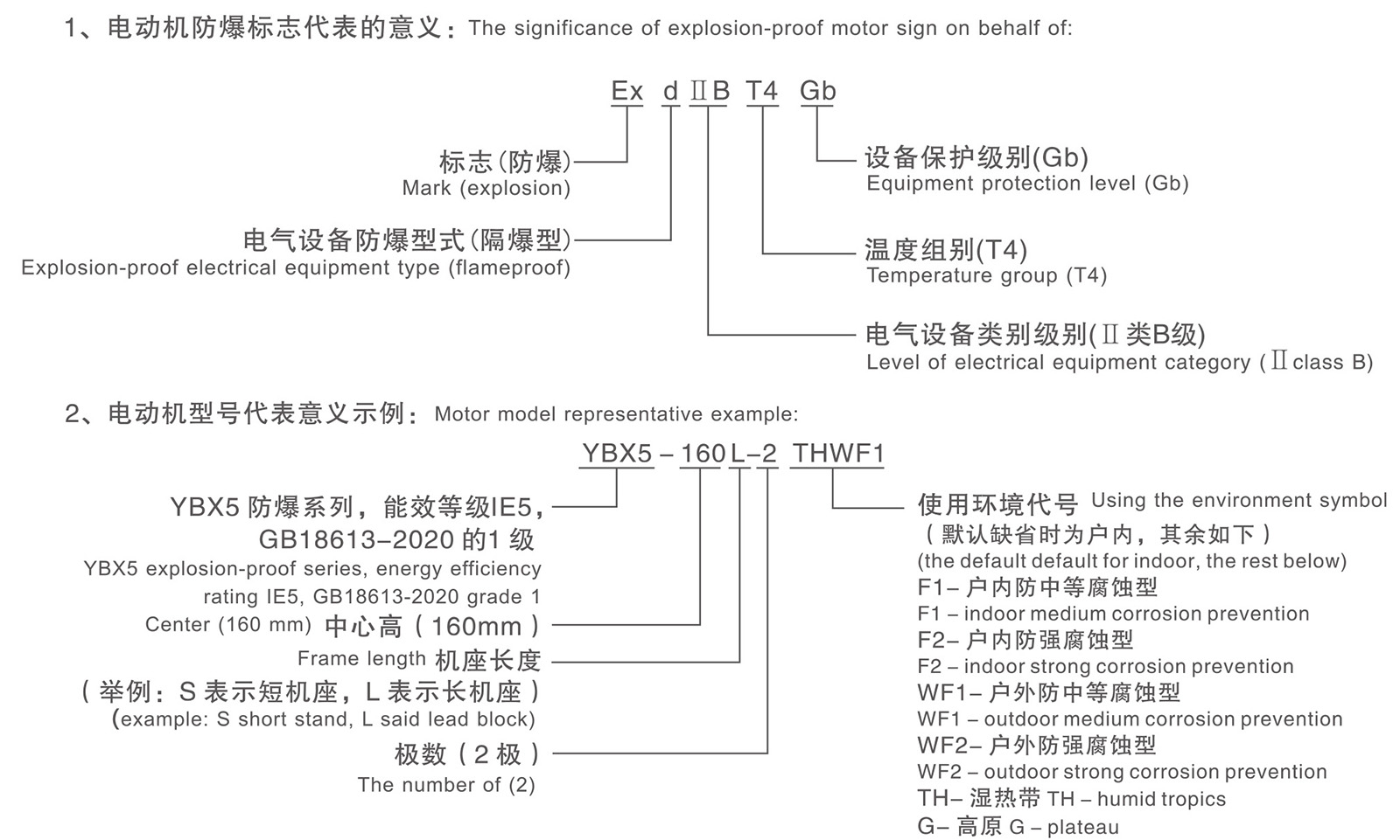 型号说明.jpg